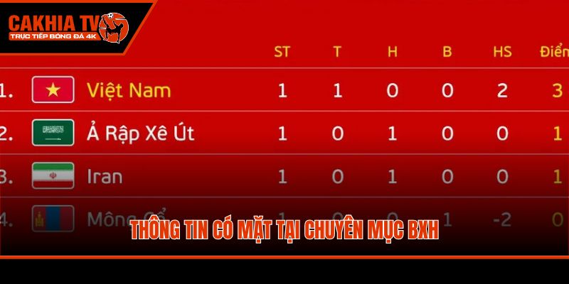 Thông tin có mặt tại chuyên mục BXH