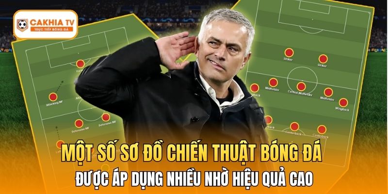 Một số sơ đồ chiến thuật bóng đá được áp dụng nhiều nhờ hiệu quả cao