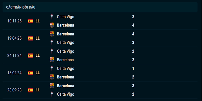 Nhận định phong độ chơi bóng Barcelona vs Celta Vigo
